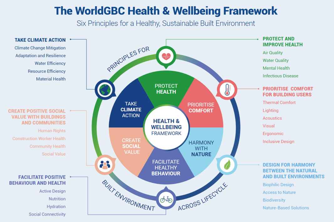 Wellbeing Training 