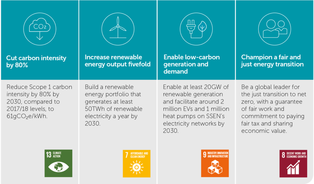 SSE - Supply Chain Sustainability School